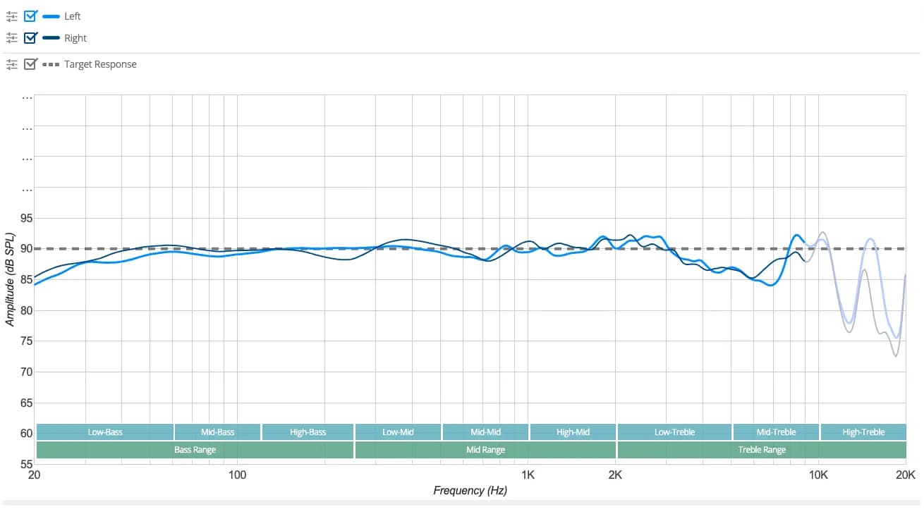 HD650 frequency response graph