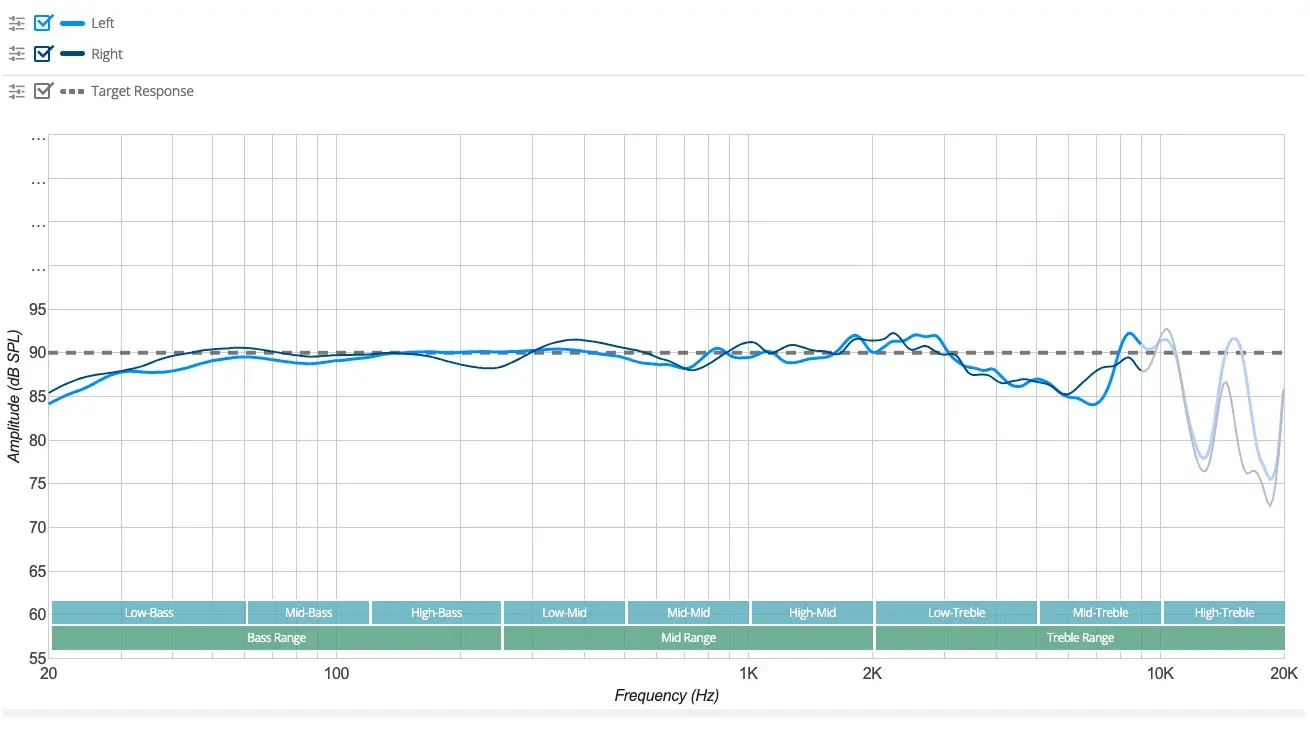 Audeze Maxwell frequency response graph